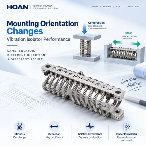 أحدث مدونة الشركة حول How Mounting Orientation Changes Vibration Isolator Performance